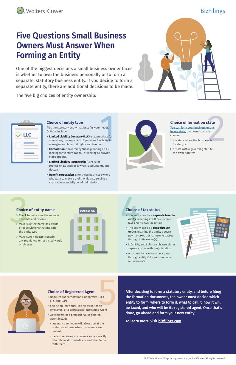 dpdf19-bizfilings-5-steps-to-forming-entity-infographic