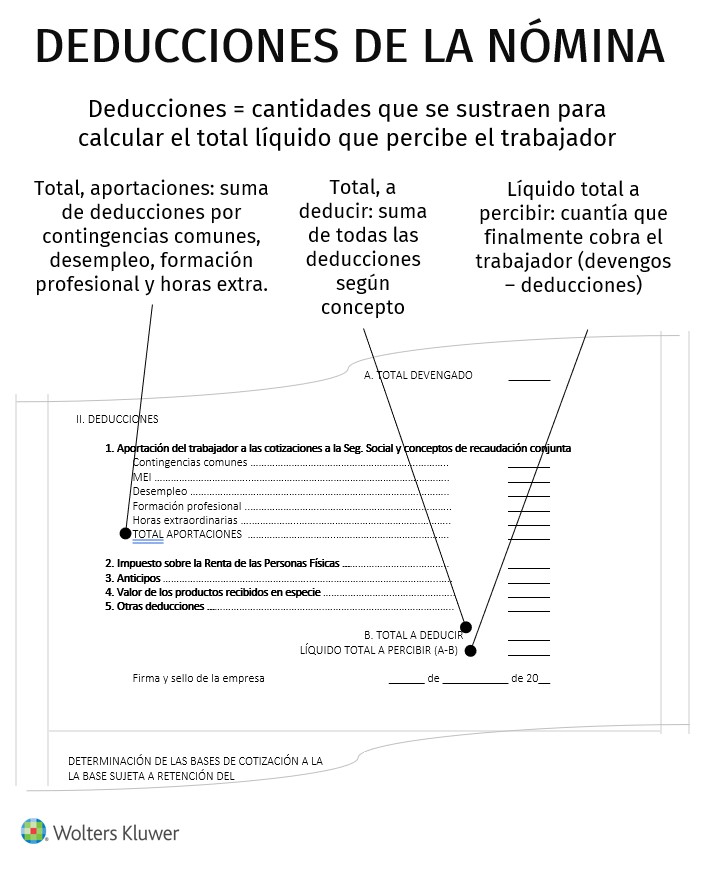 deducciones-nomina-ejemplo