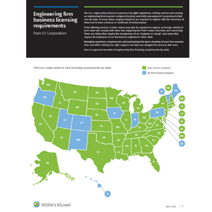 Engineering firm business licensing smart chart