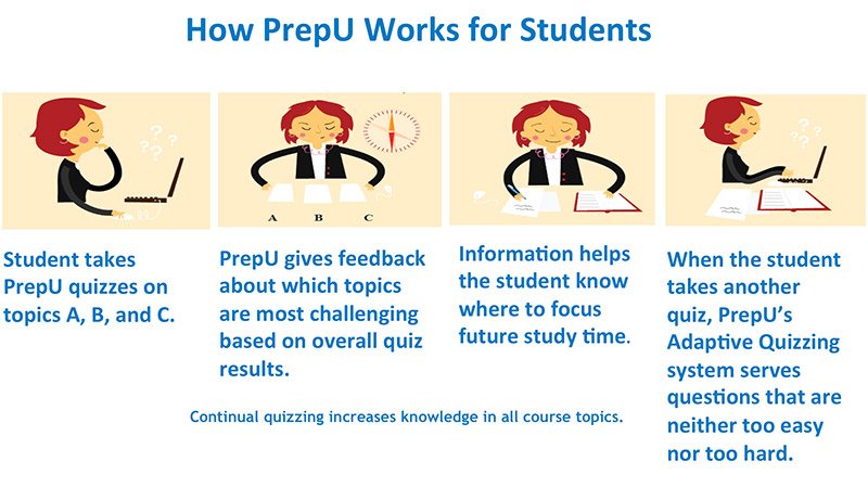 how-prepu-works-for-students