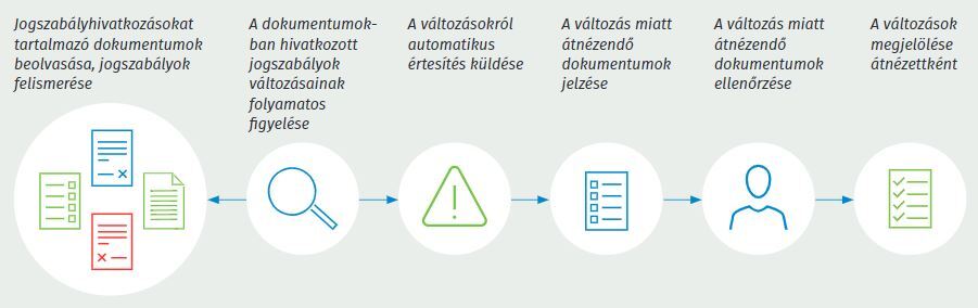 Dokumentumfigyelő - segéd ábra