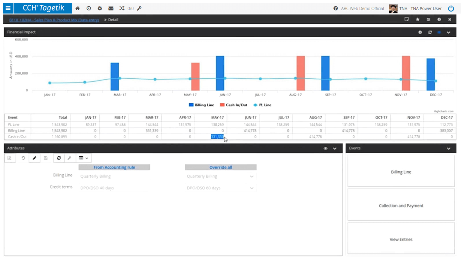 CCH Tagetik Cash Flow Planning Analysis