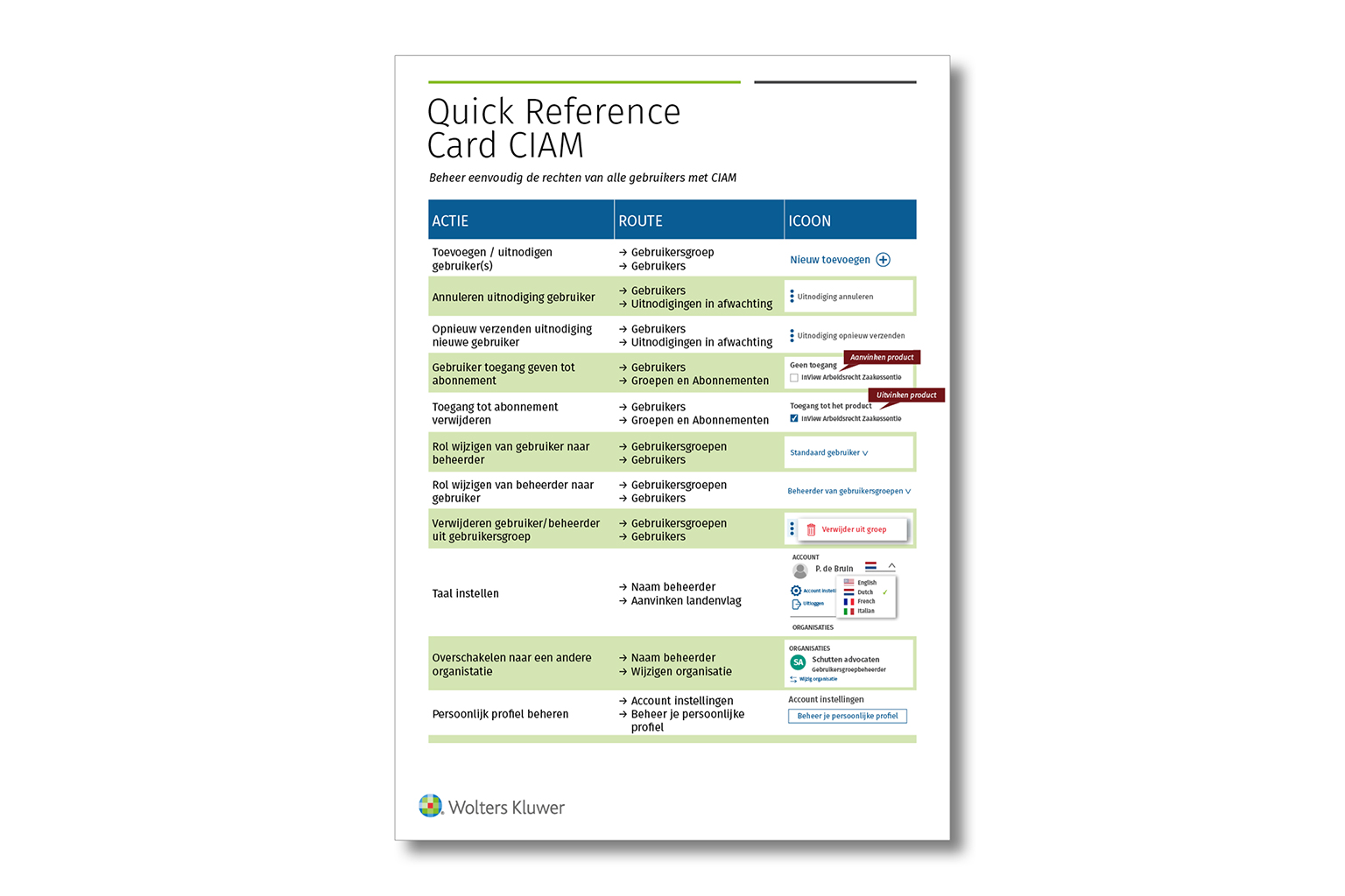 QRC CIAM Support