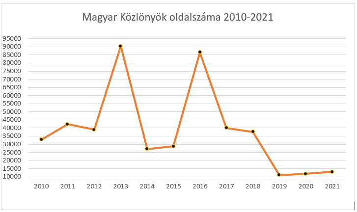 joggyakorlat22_2_grafikon