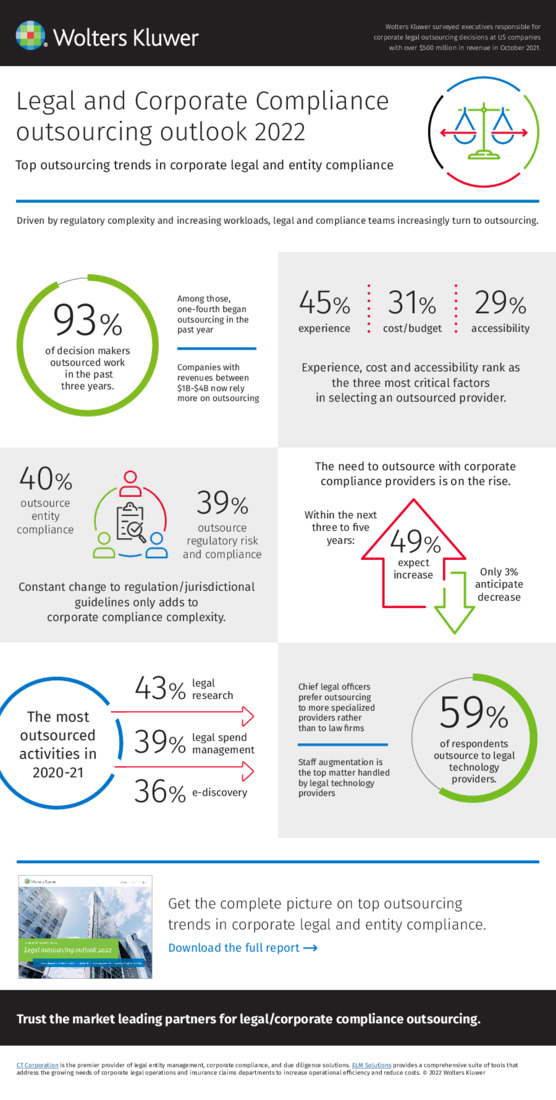 Legal Outsourcing Infographic