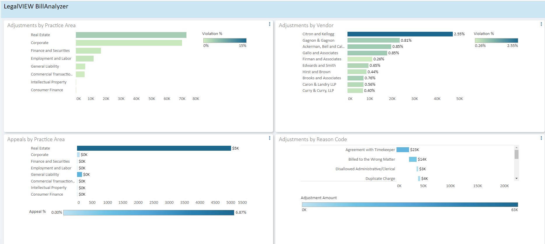 LegalVIEW dashboards