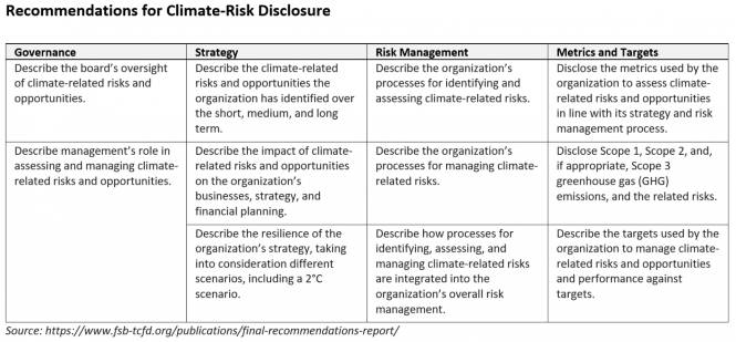 TCFD_Recommendations