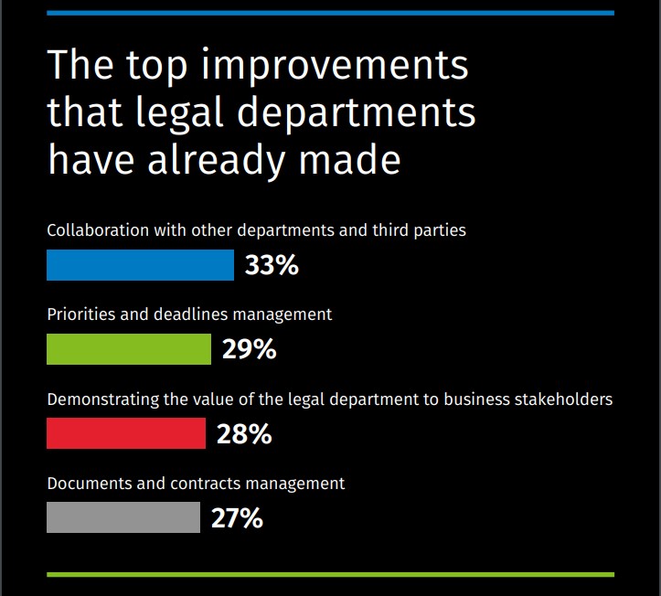 The Legisway Benchmark for Legal Department - improvements.jpg