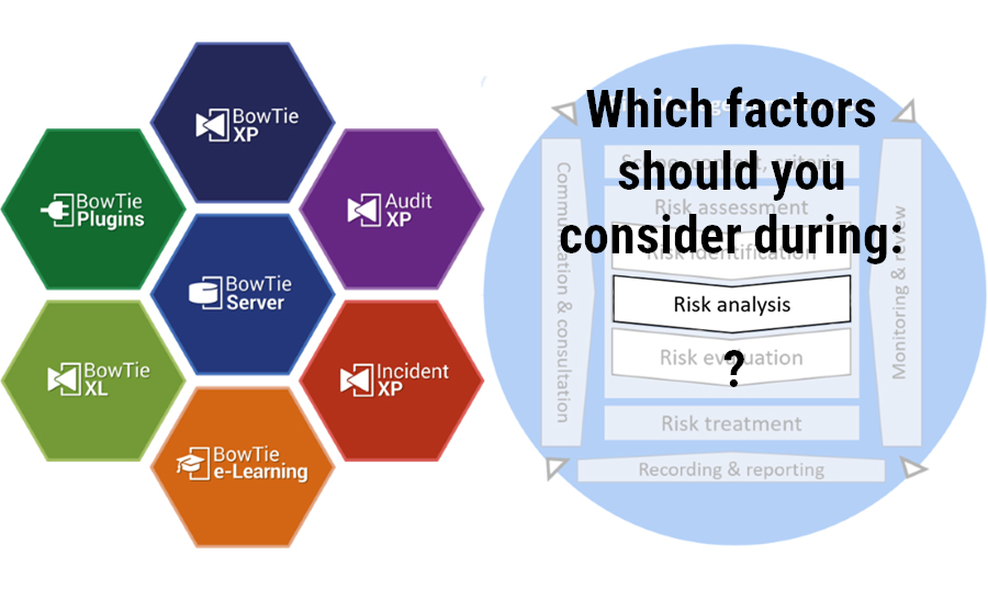 effectiveness bowtie, analysis factors, register bowtie diagram