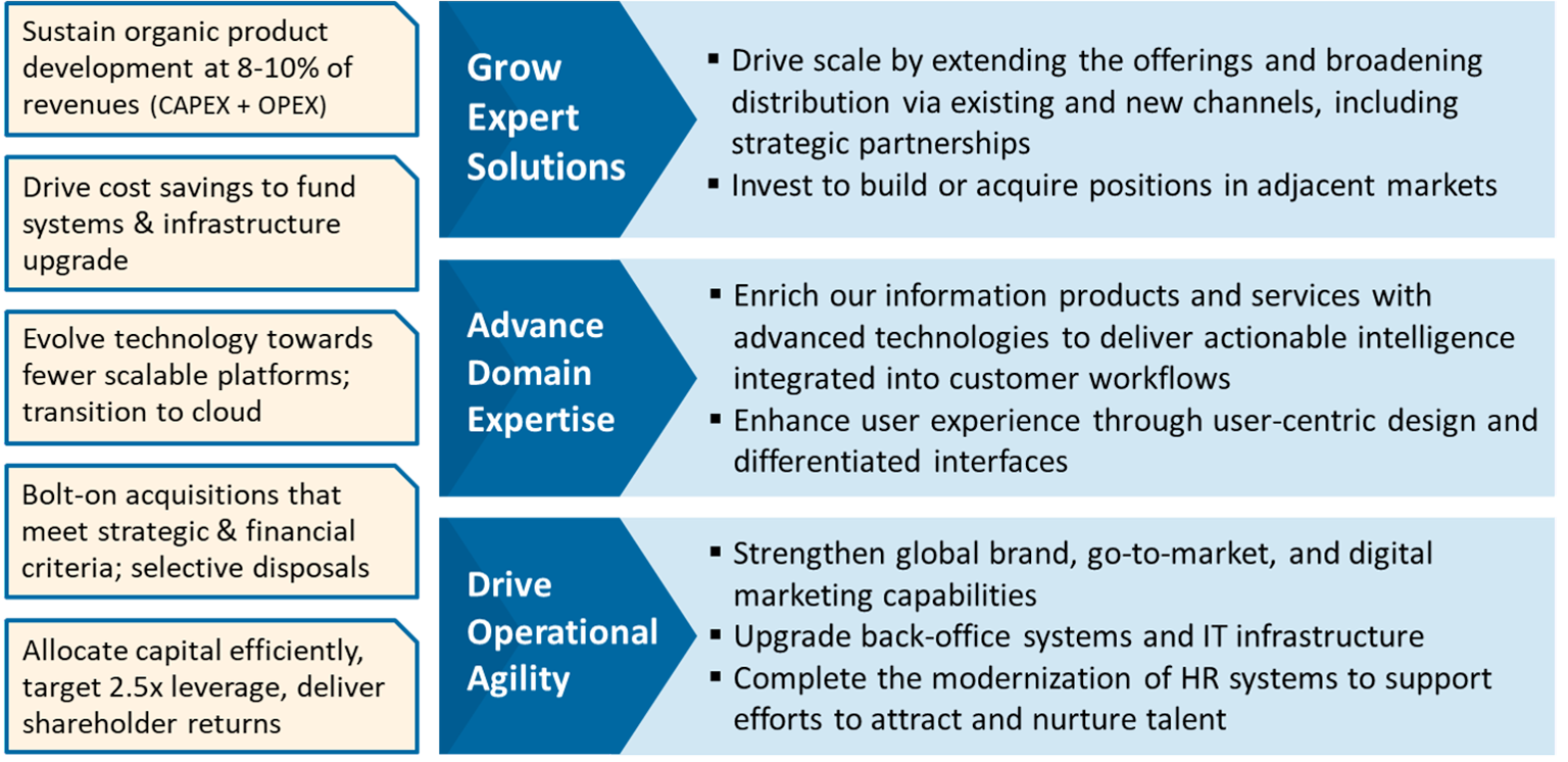 Grow expert solutions, advance domain expertise, and drive operational agility