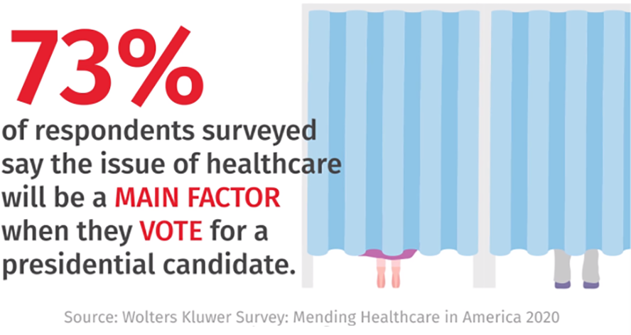 healthcare-voter-wolters-kluwer-survey-small