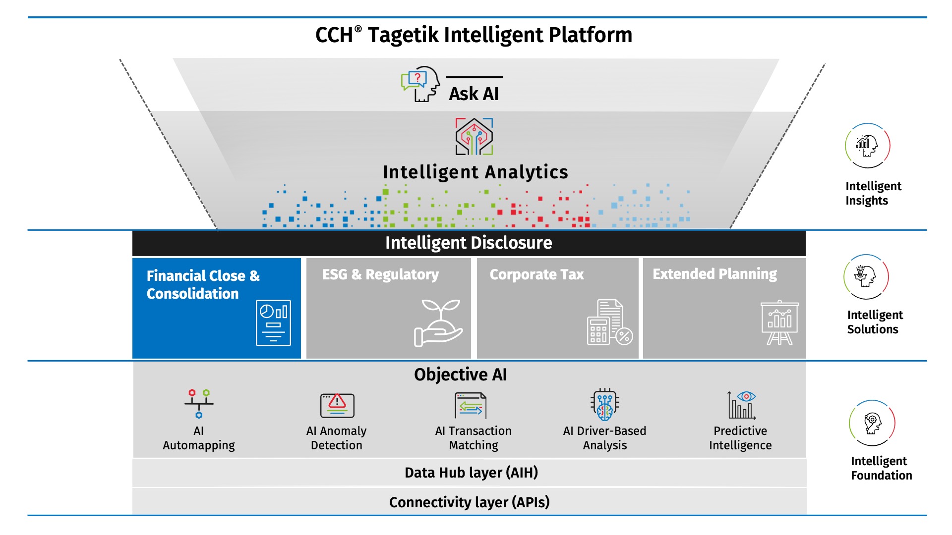 financial-close-consolidation-intelligent-solutions