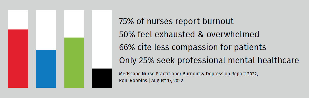 Medscape nurse practitioner burnout report