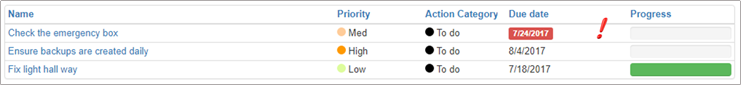 Action tracking graphics