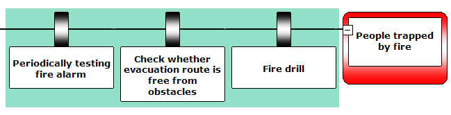 Barrier families