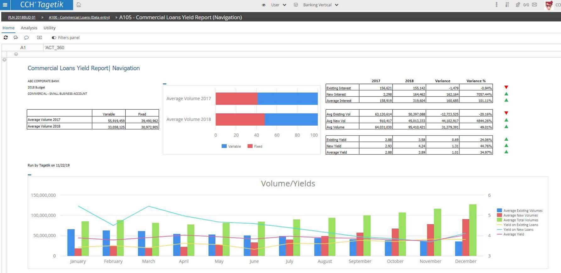 Commercial loans yield report