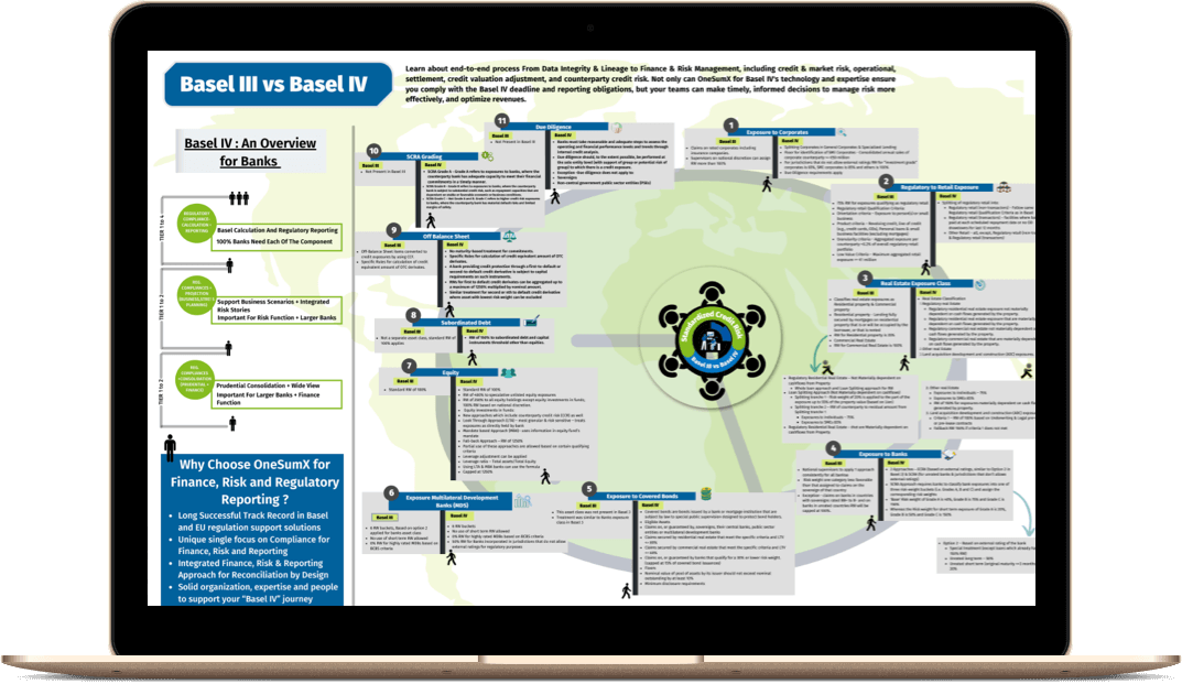 Basel IV Infographic card