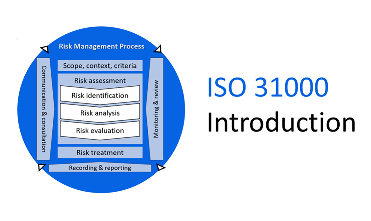 ISO 31000