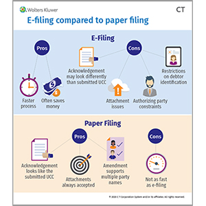 E-filing Compared to Paper Filing