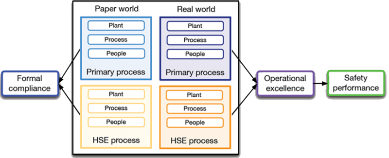 barrier based compliance graphics