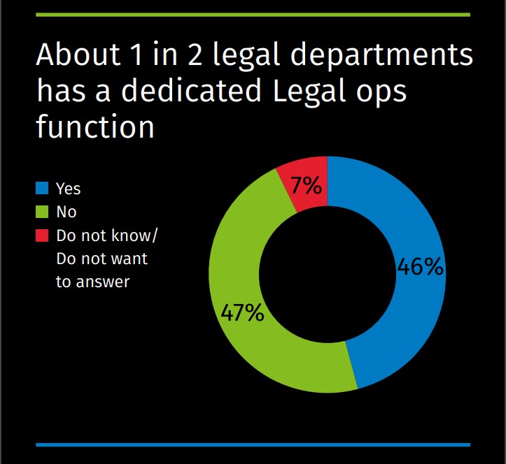 The Legisway Benchmark for Legal Department - legal ops function.jpg