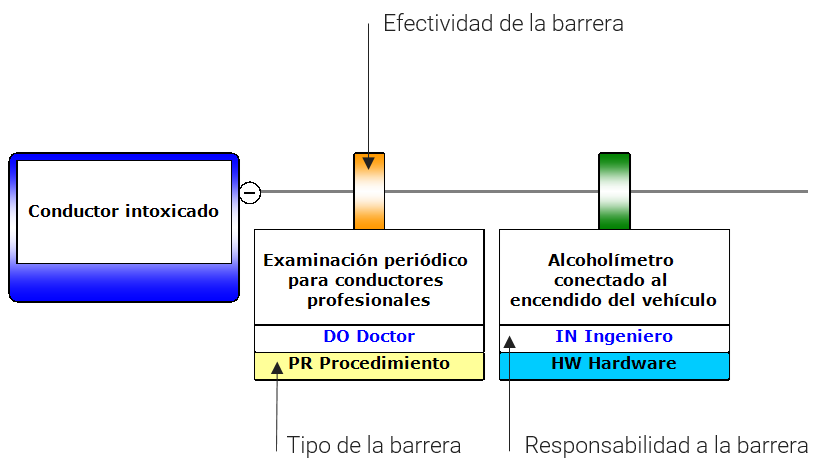 BowTieXP Español