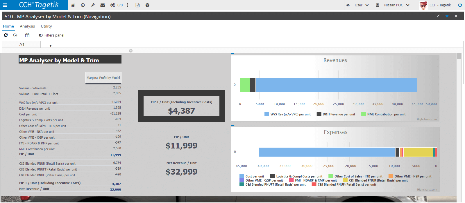 Analyze Margin screen