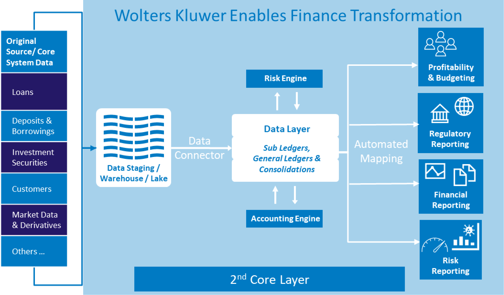 Wolters Kluwer Enables Finance Transformation
