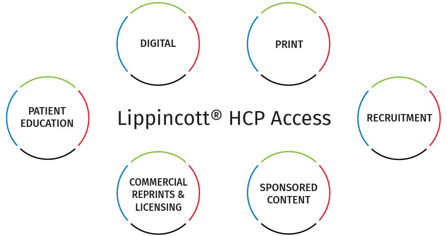 Lippincott HCP Access capabilities