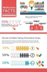 Medication Facts Image via Easelly