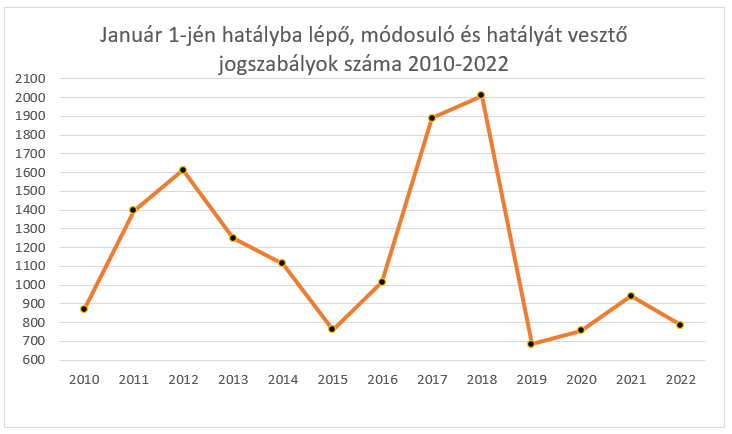 joggyakorlat22_4_grafikon