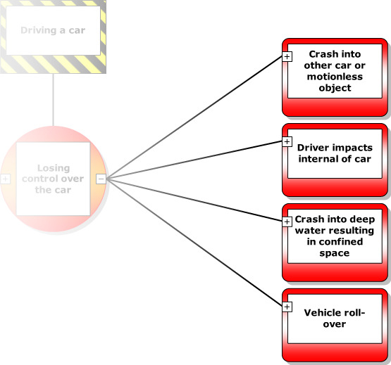 Managing Risks - Cause, Event and Consequence - Fenwick