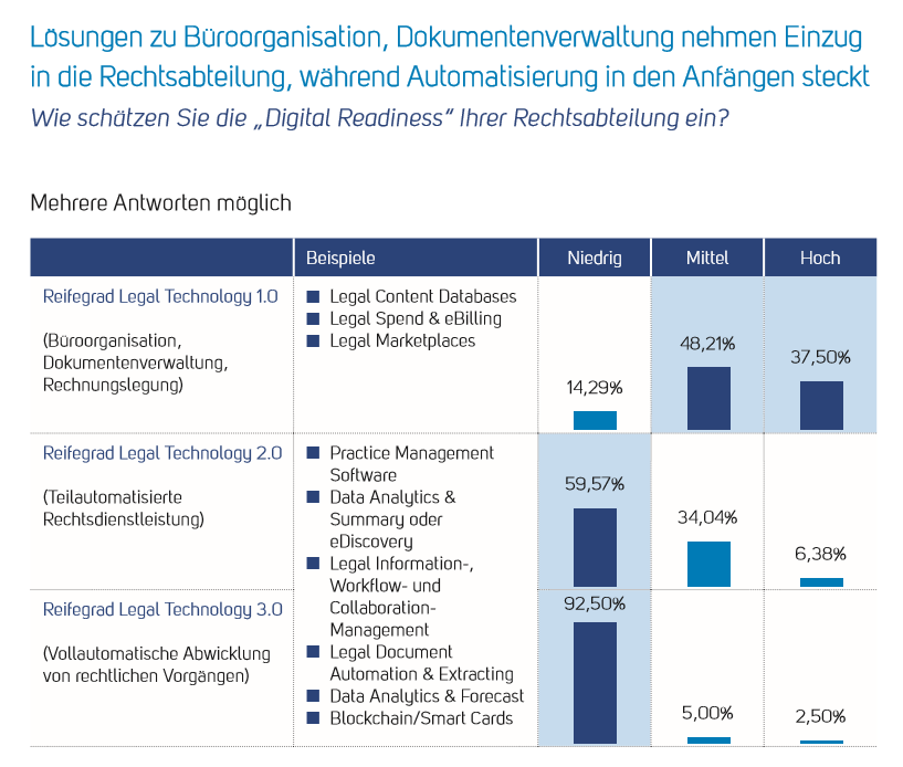 Wolters Kluwer und CLI Grafik 2