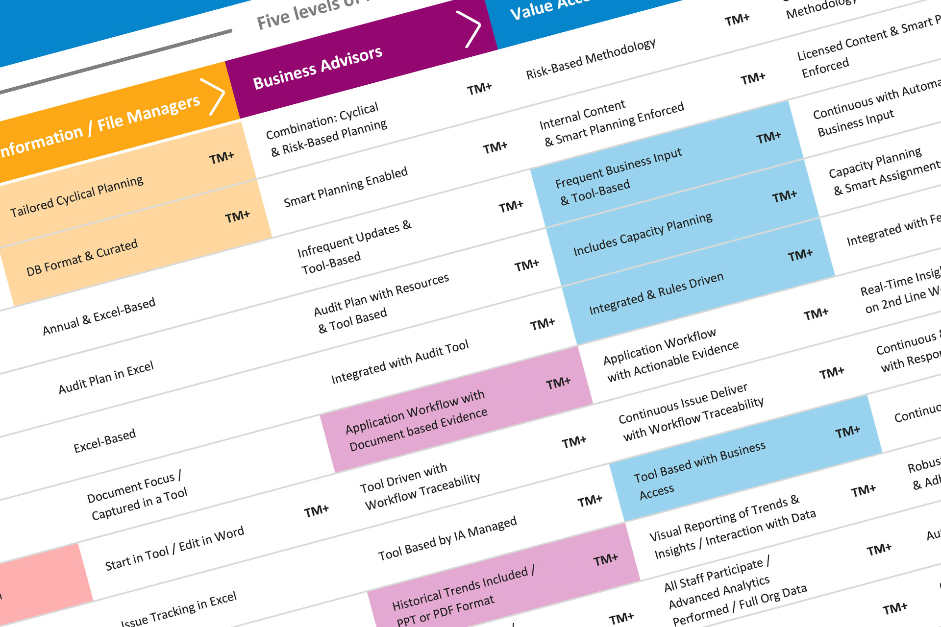 TeamMate Audit Benchmark - Internal Audit Benchmarking - Maturity Map