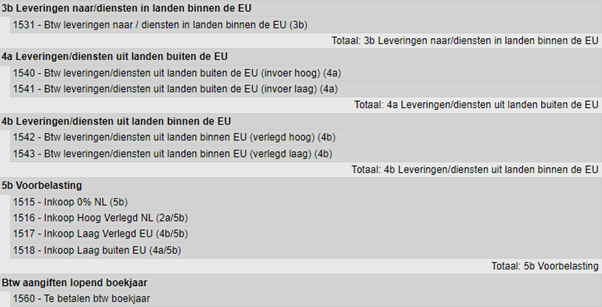 Indeling levering Twinfield Boekhouden