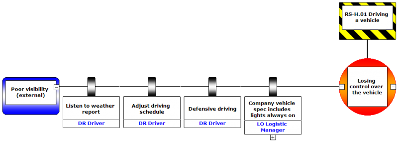 Risk dashboard images