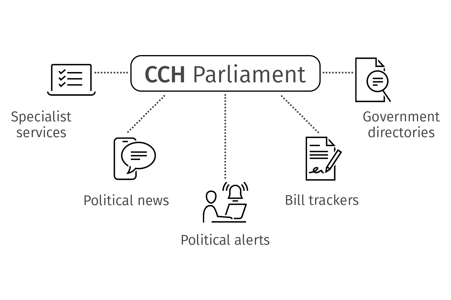 CCH Parliament Intro Graphic