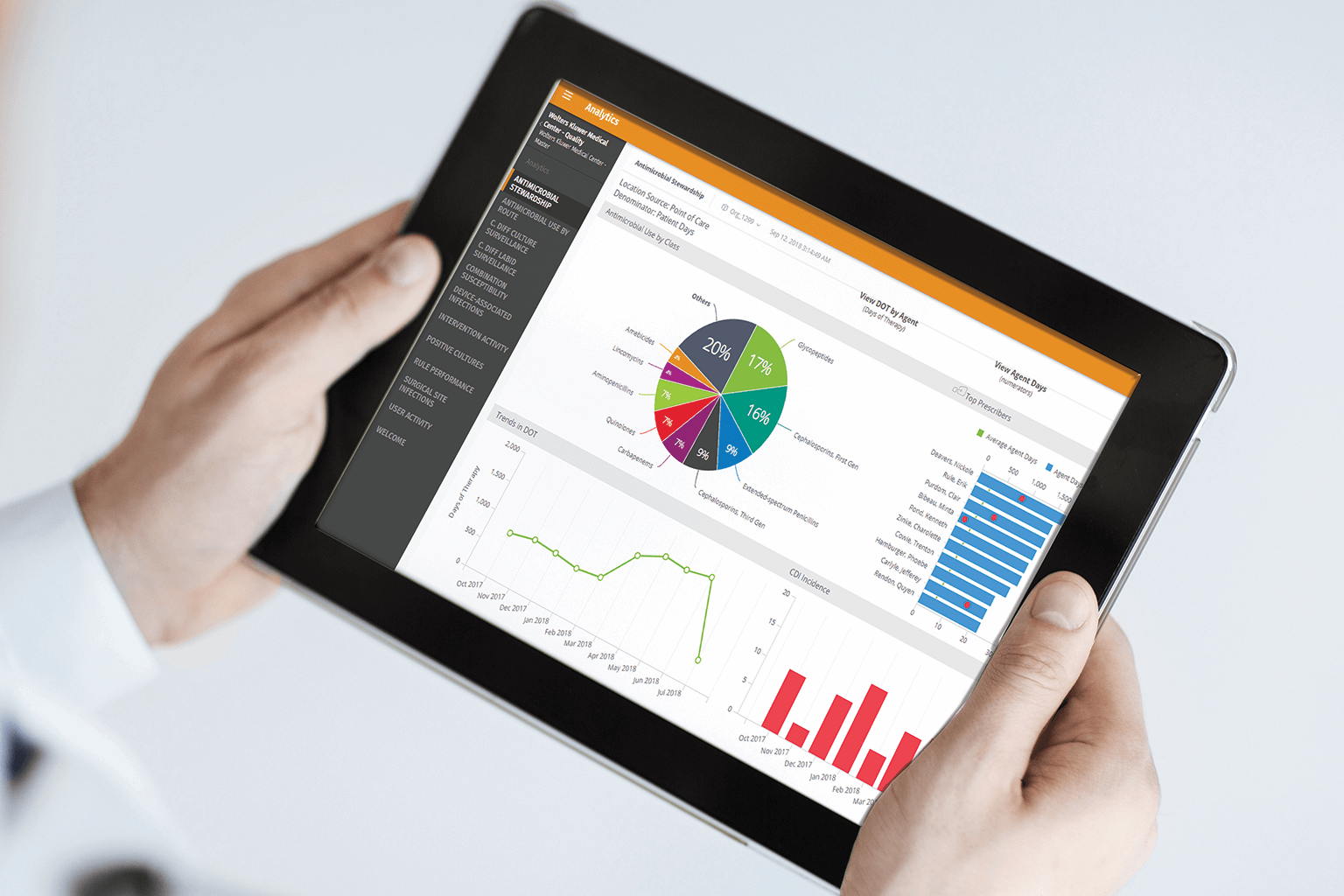 sentri7-analytics-on-tablet-reviewing-reports