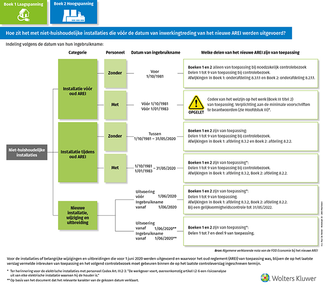 kluwerelevationbackofficewebsitecontentfilessentralimageinfografiek20toepassing20nieuw20areiniethuis