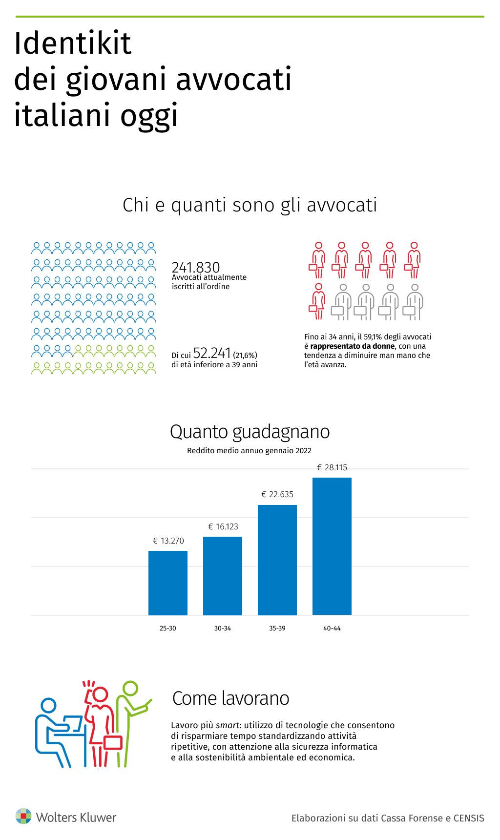 infografica-identikit-giovani avvocati