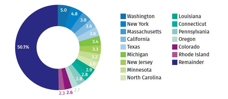Fifteen States Have Generated Half of COVID-19 U.S. Insurance Regulatory Activity - August 2020
