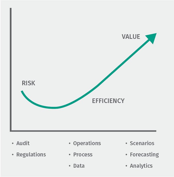 Financial Transformation figure 2