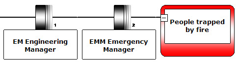 Barrier families - Lookup tables (e.g. Accountability)