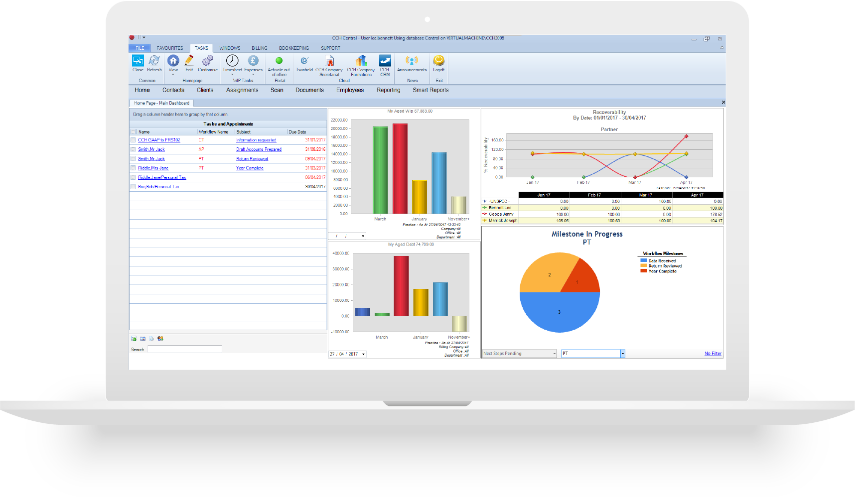 CCH Central Dashboard Screenshot