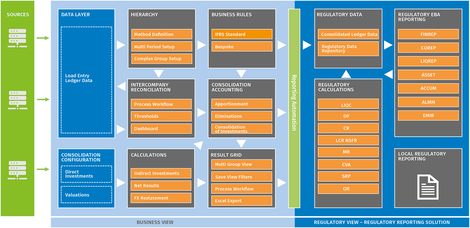 Prudential Consolidation Diagram