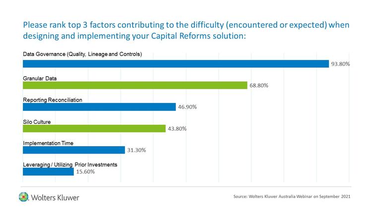 ADI Capital and Regulatory Reforms poll 1