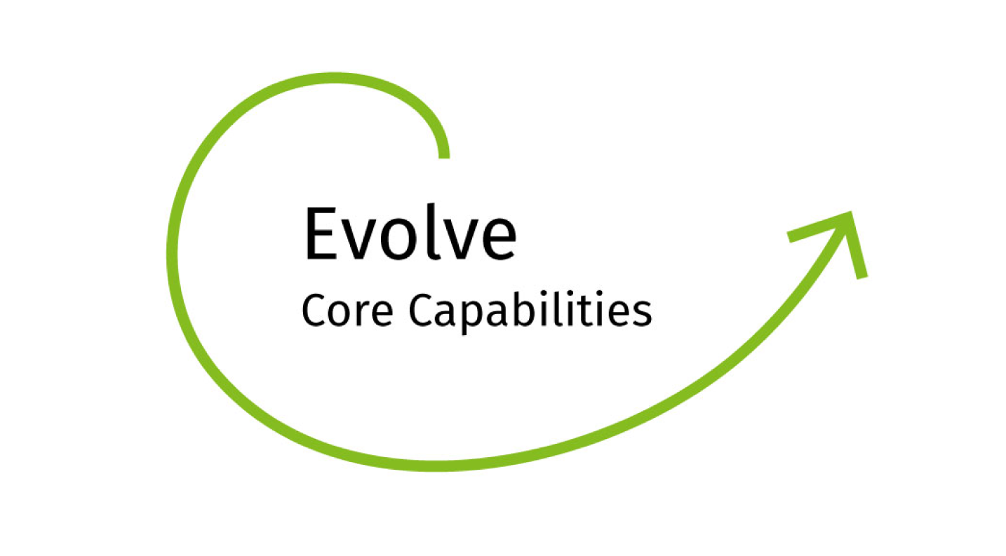strategy evolve core capabilities