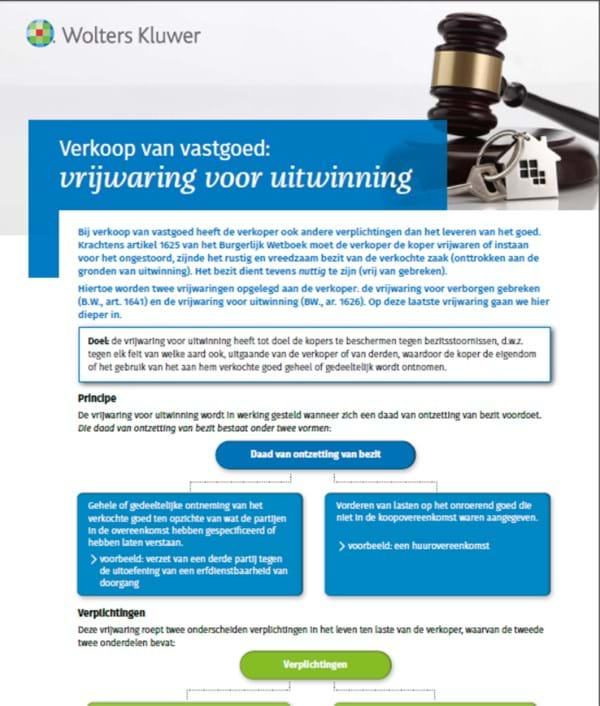 Verkoop van vastgoed: vrijwaring voor uitwinning