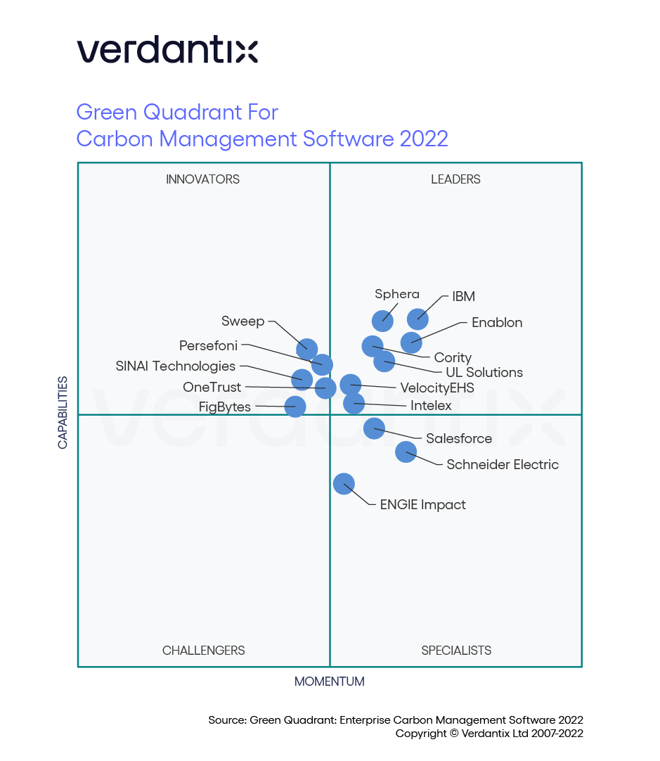 Green Quadrant for Carbon Management Software 2022