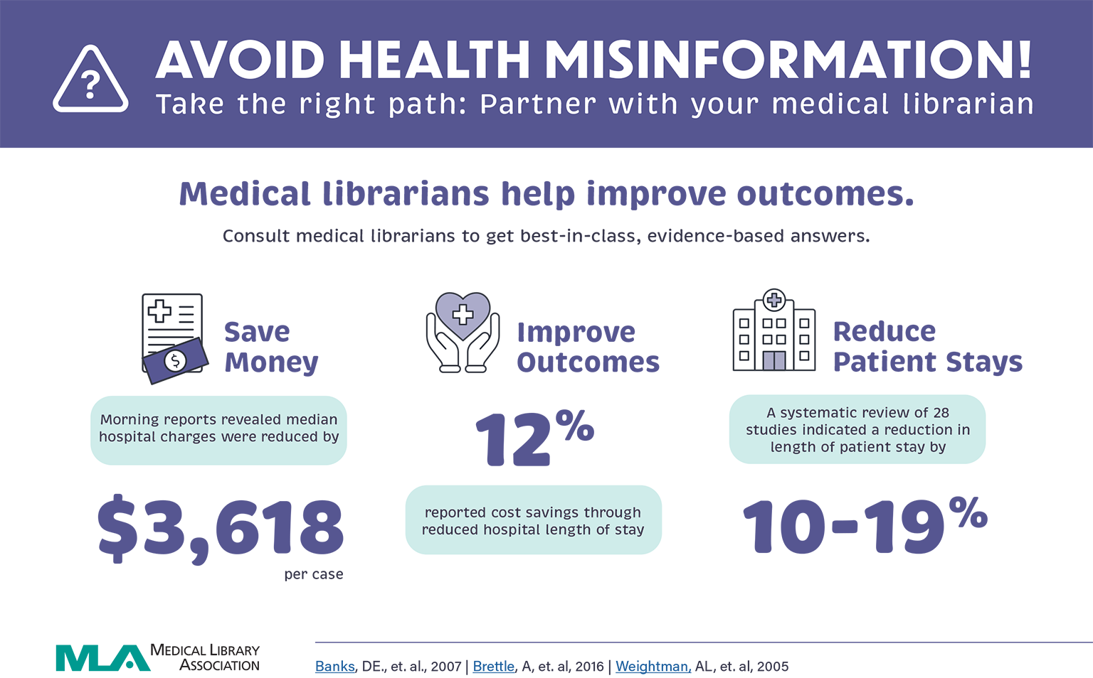 Medical librarian partner infographic